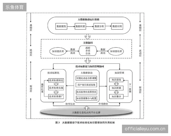 转播商与场馆方在散场交通疏导中为何未能建立有效的协同执行标准